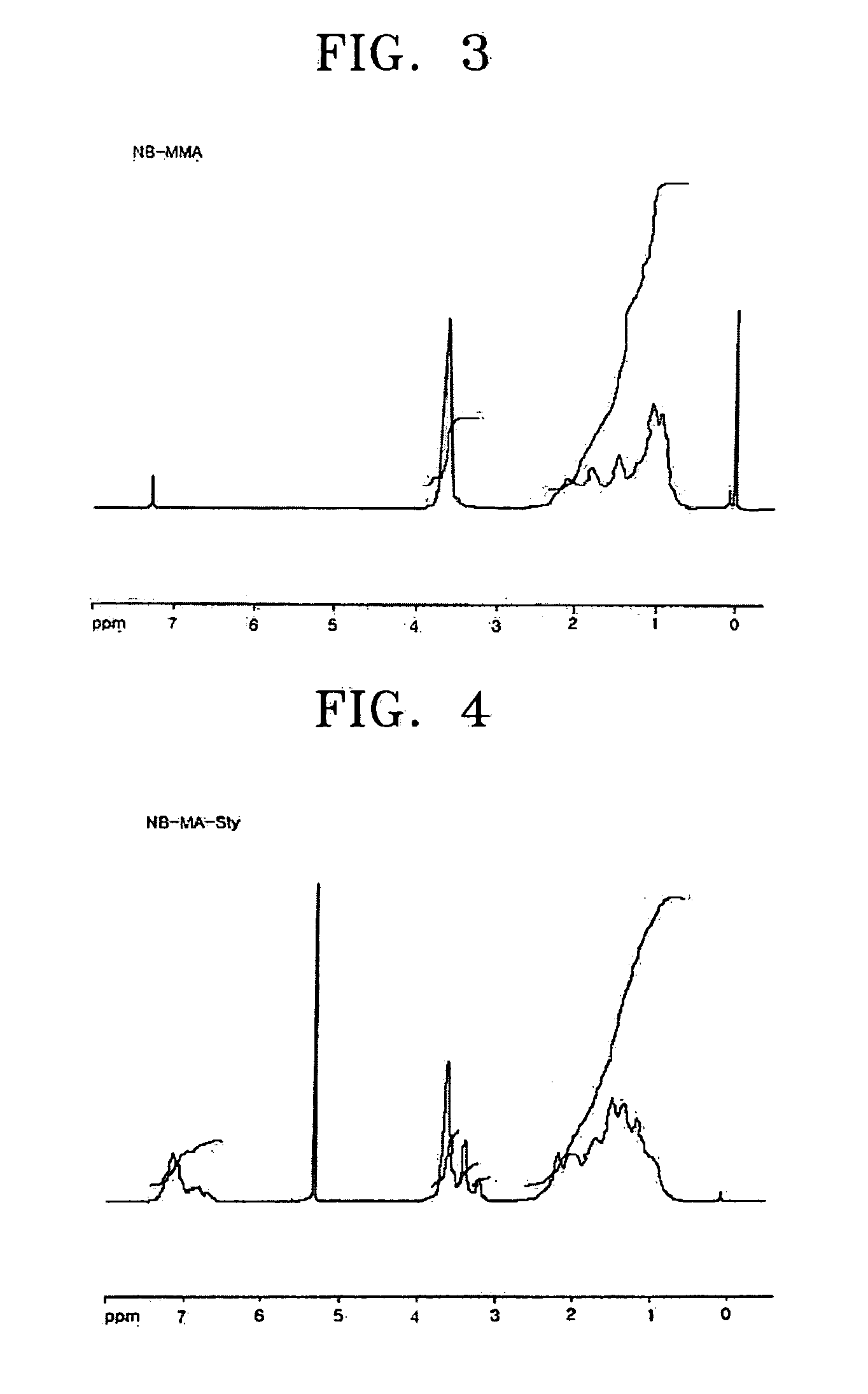 Method of polymerizing cyclic olefins and vinyl olefins, copolymer produced by the method and optical anisotropic film comprising the same