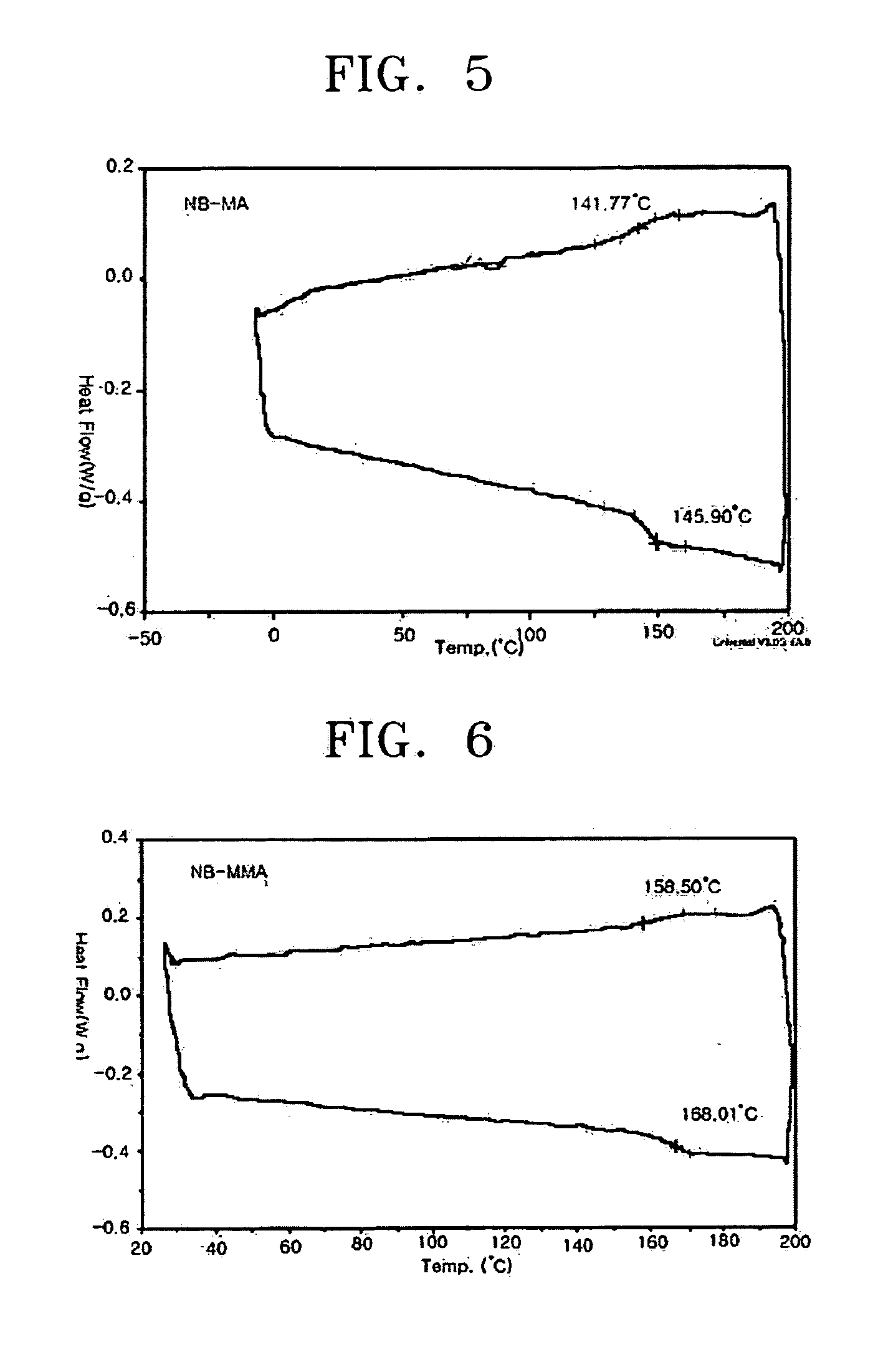 Method of polymerizing cyclic olefins and vinyl olefins, copolymer produced by the method and optical anisotropic film comprising the same