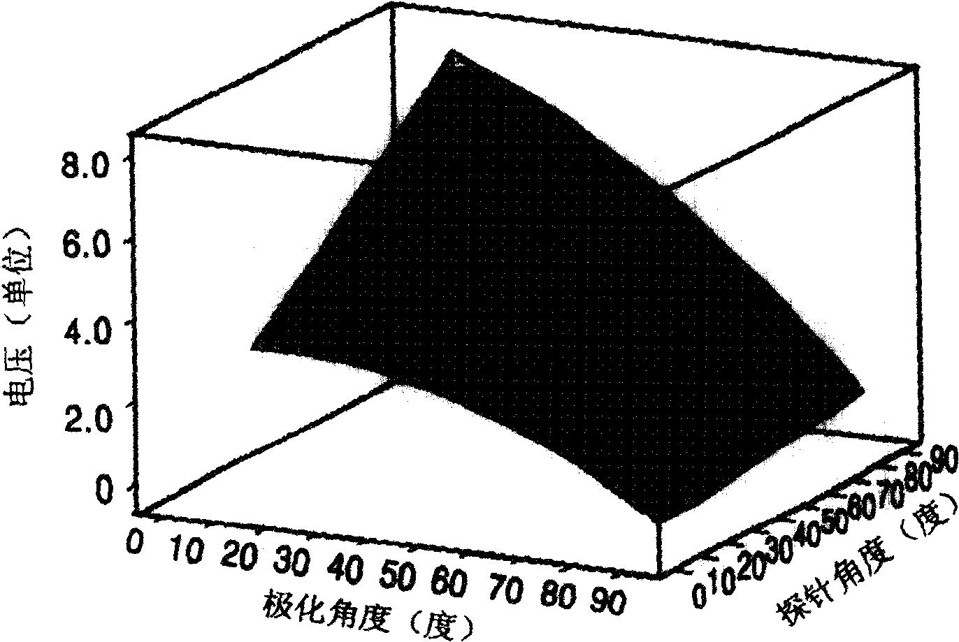 Electrical read head having high sensitivity and resolution power and method of operating the same