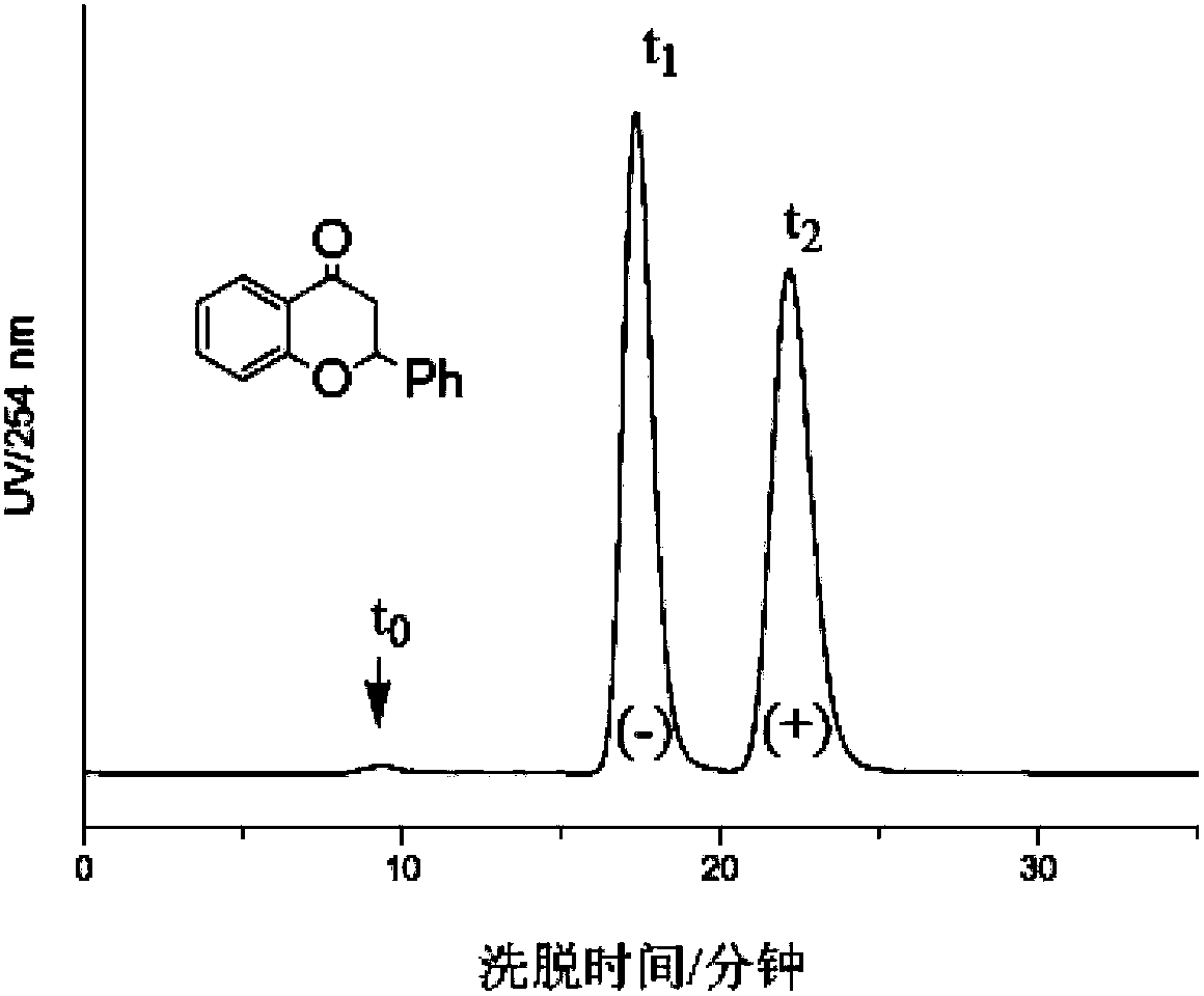 Chitosan carbanilate-carbamido derivative preparation method