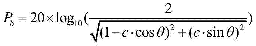 Radiation testing method for simulation television station transmitting power under open ground environment