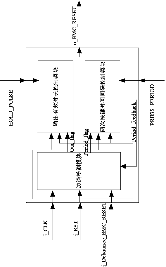 Parameter modular implementation method and system for preventing frequent reset of BMC