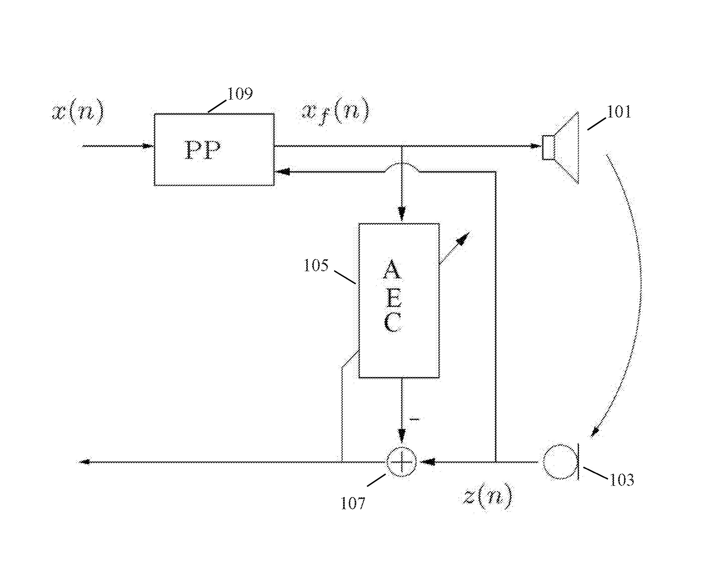 Method and apparatus for audio processing