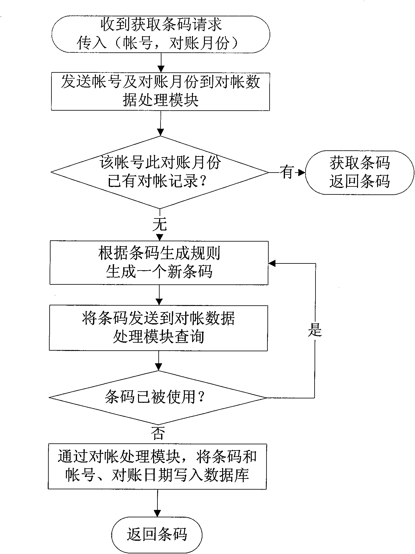 Method for checking up bank accounts