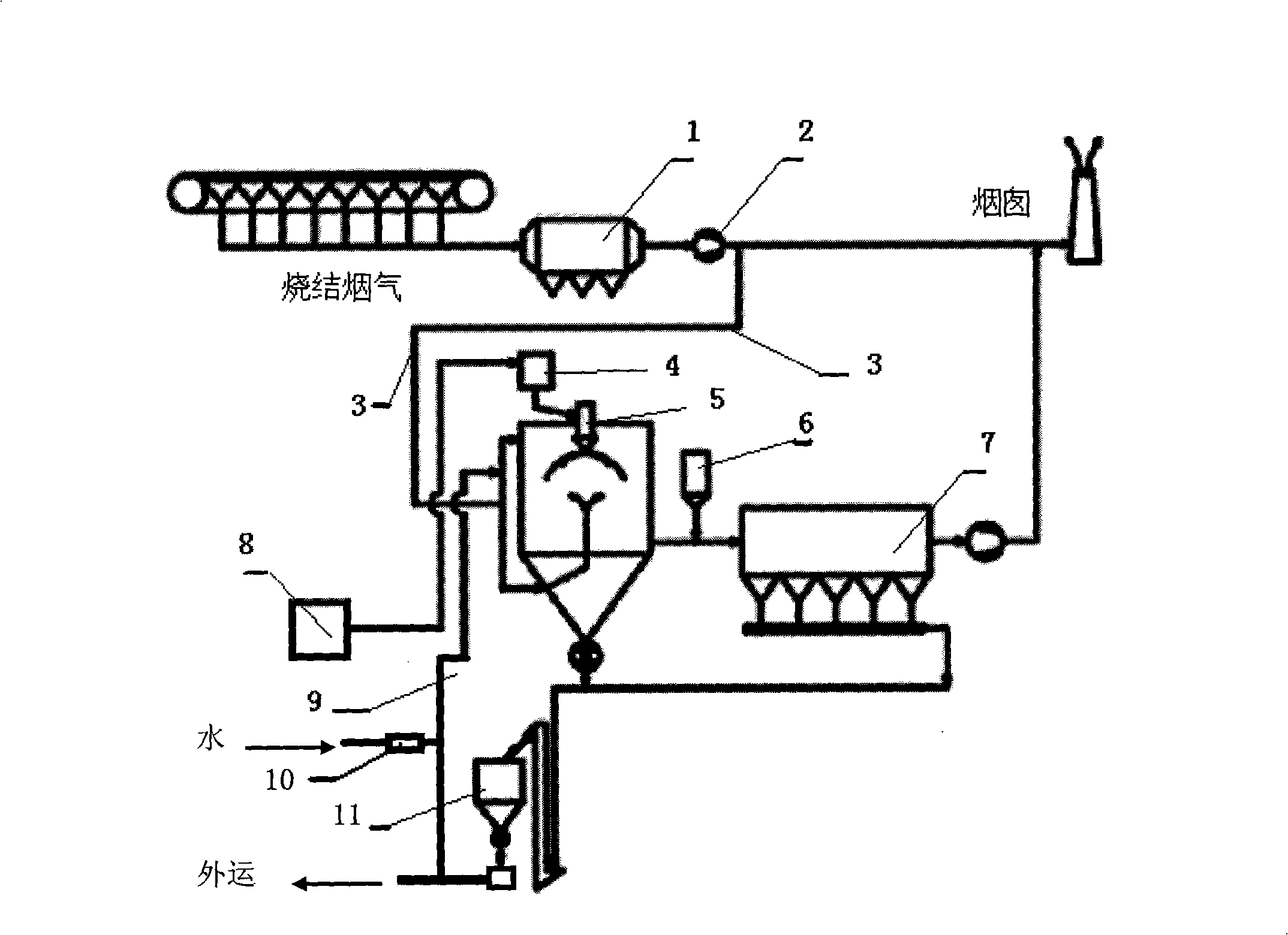 Dry ash wetting and recycling technology for desulfurizing sintered fume by rotary spraying and drying method