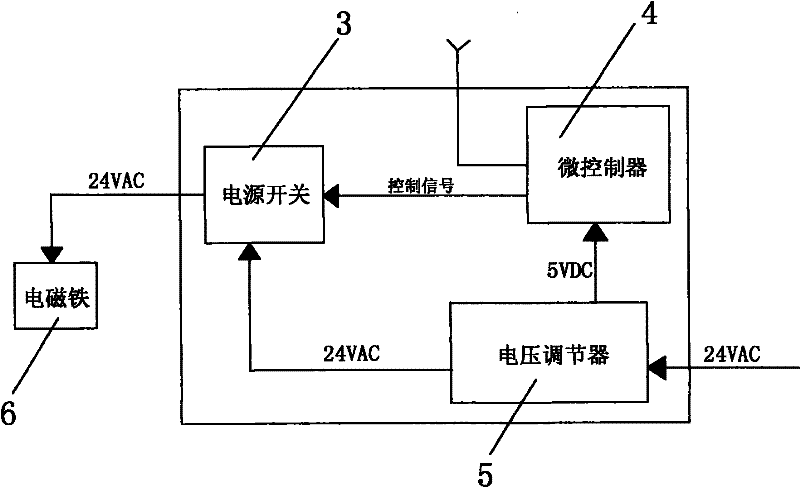 Electromagnetic valve for automatic irrigation