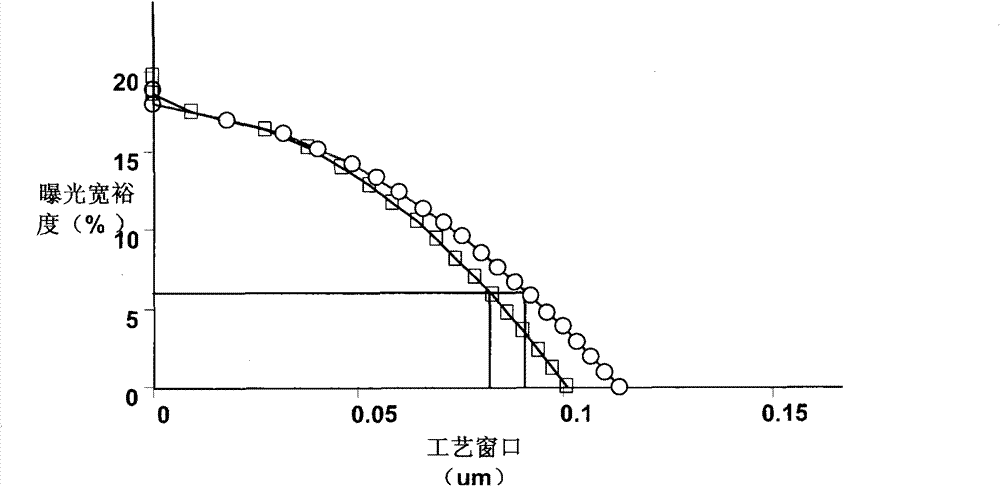 Attenuation phase shift mask