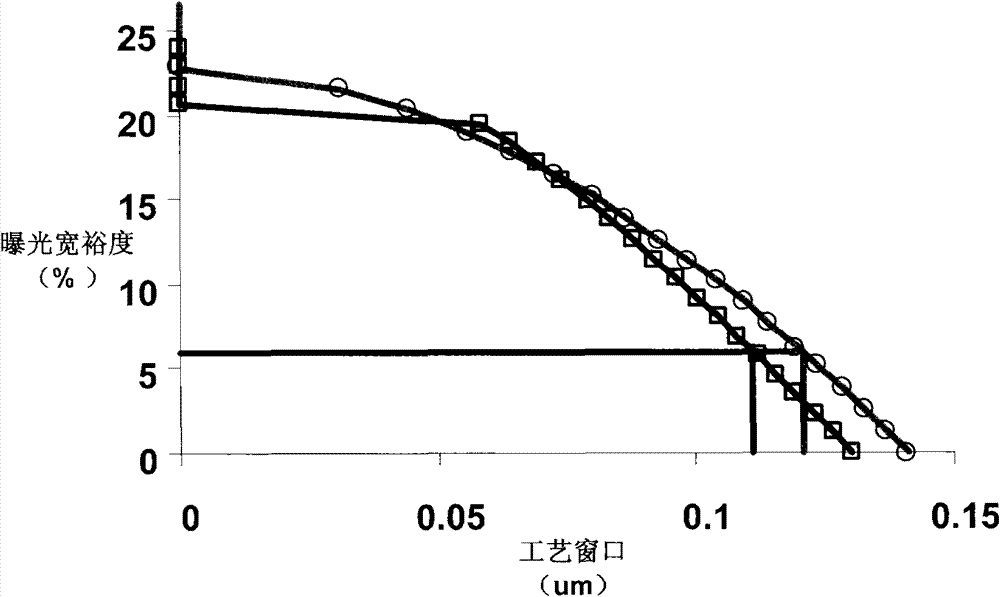 Attenuation phase shift mask