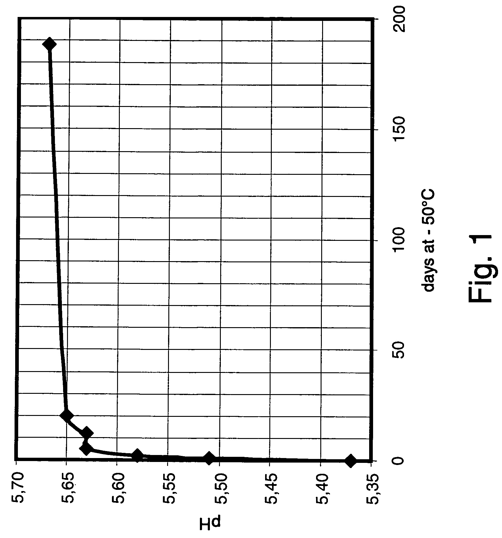 Use of compounds involved in biosynthesis of nucleic acids as cryoprotective agents