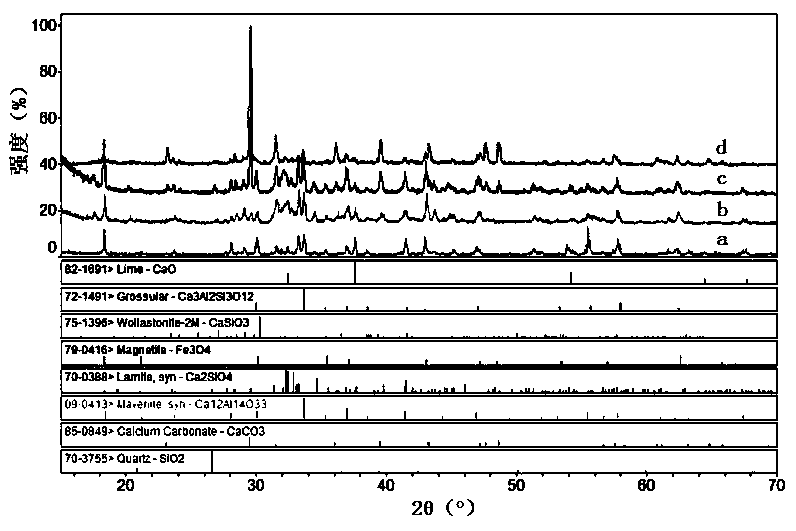 Refining slag carbonation optimized geopolymer and preparation method thereof