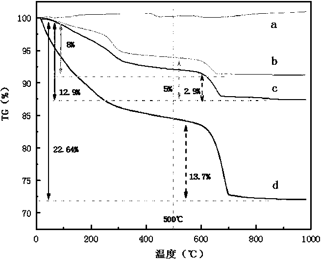 Refining slag carbonation optimized geopolymer and preparation method thereof