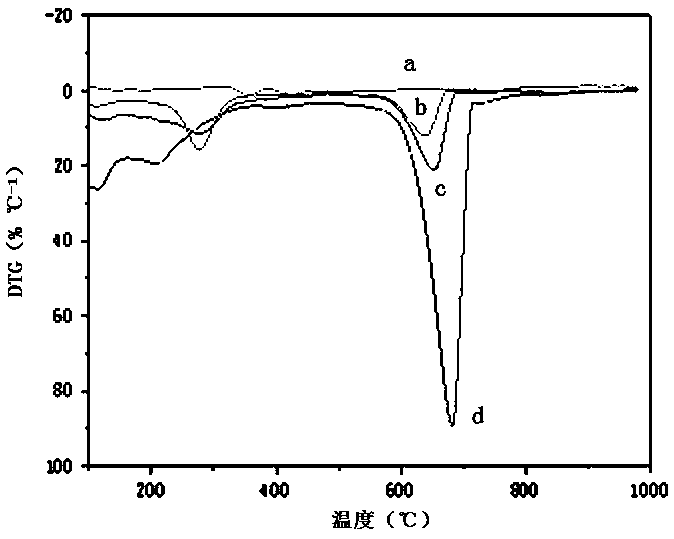 Refining slag carbonation optimized geopolymer and preparation method thereof