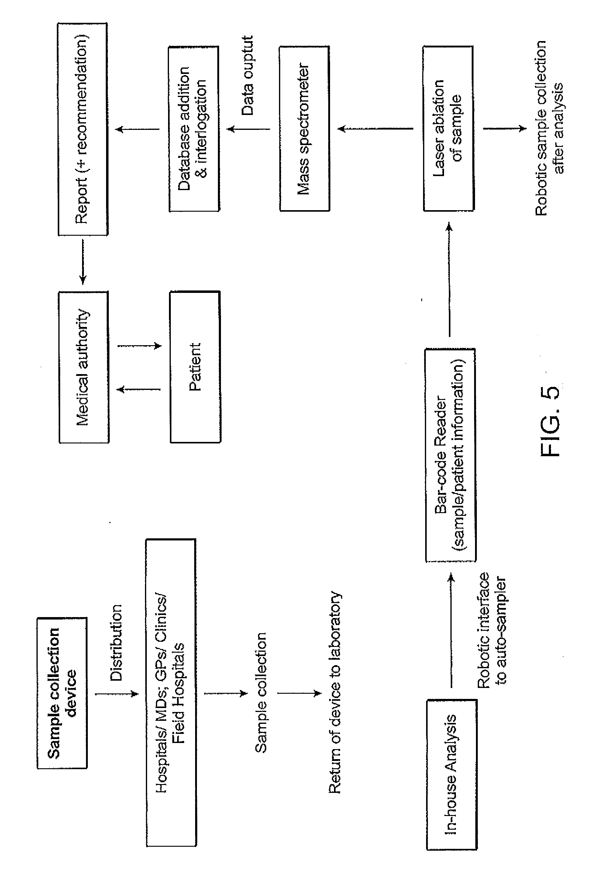 Multi-element screening of trace elements