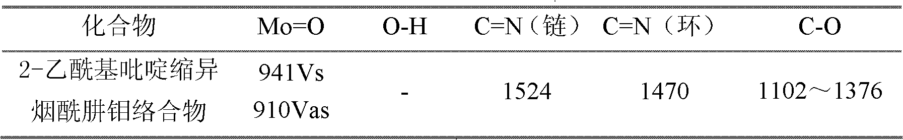 Method for producing propylene epoxide through propylene epoxidation reaction