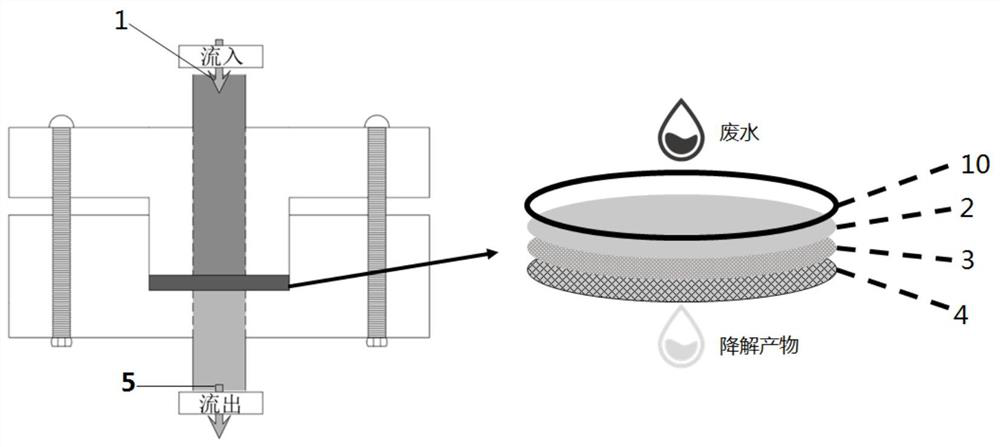 Penetration type heterogeneous electro-Fenton water treatment device and application thereof