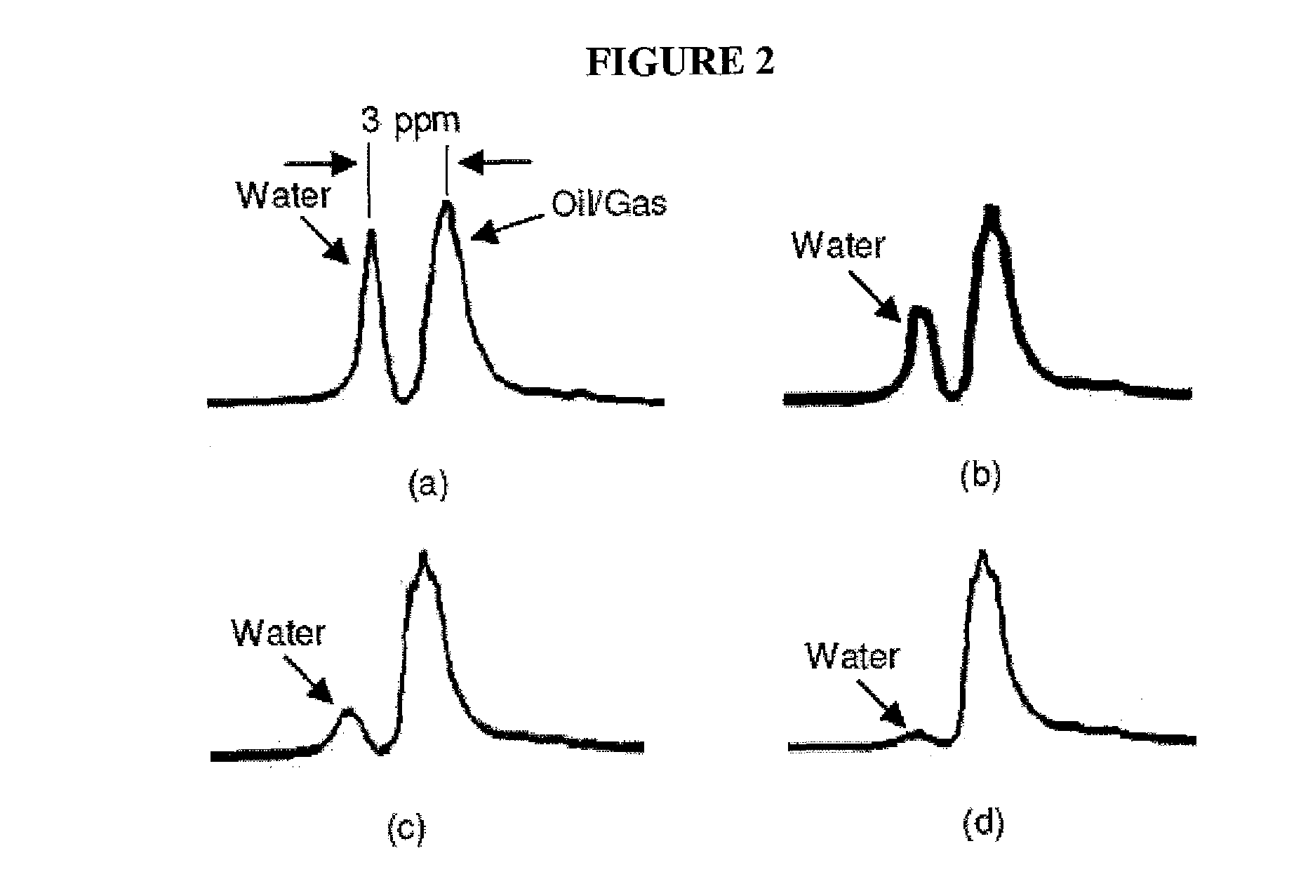 Nmr method of detecting precipitants in a hydrocarbon stream