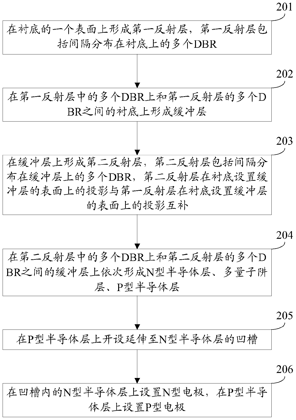 A light-emitting diode chip and its manufacturing method