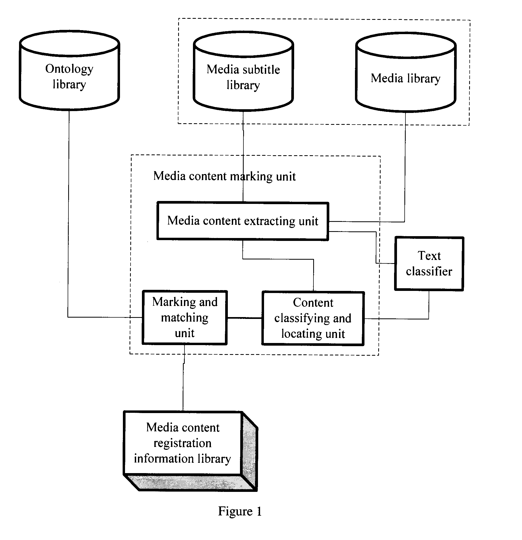 System and method for managing media contents