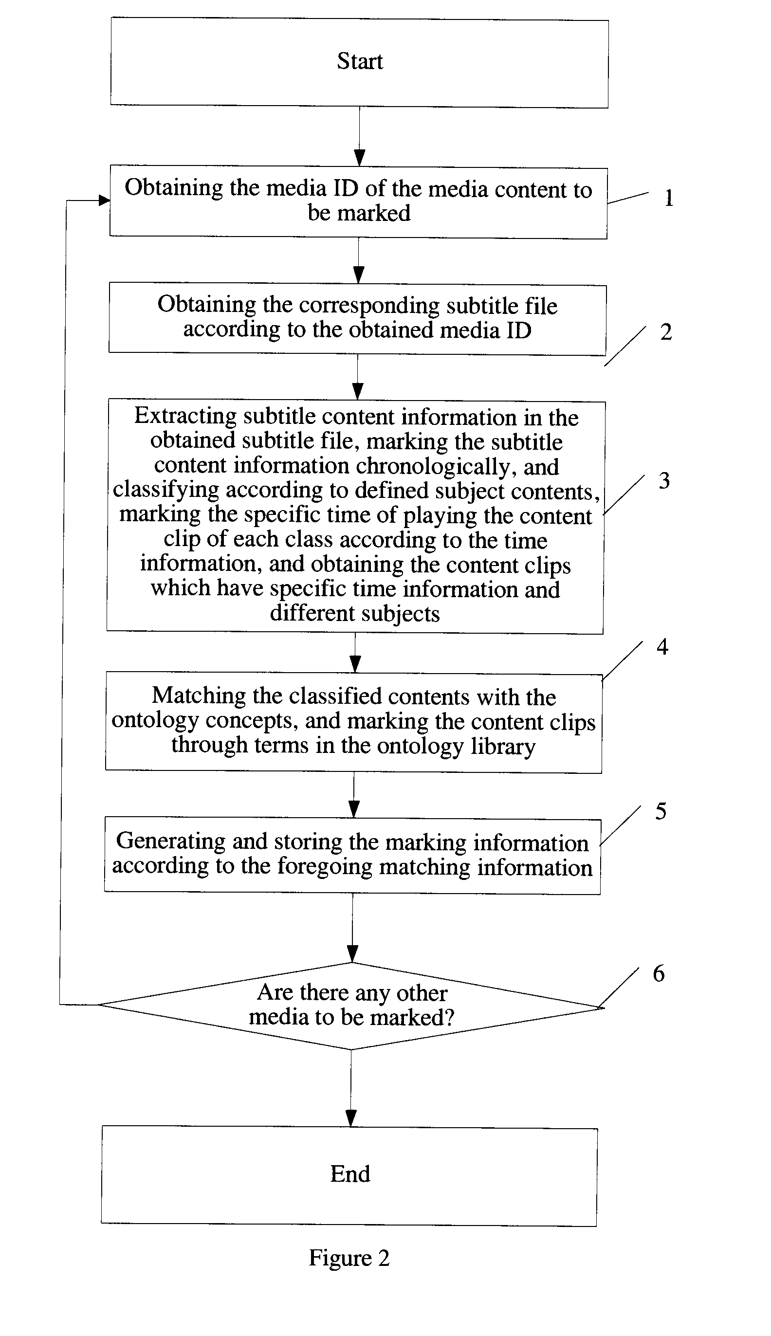 System and method for managing media contents