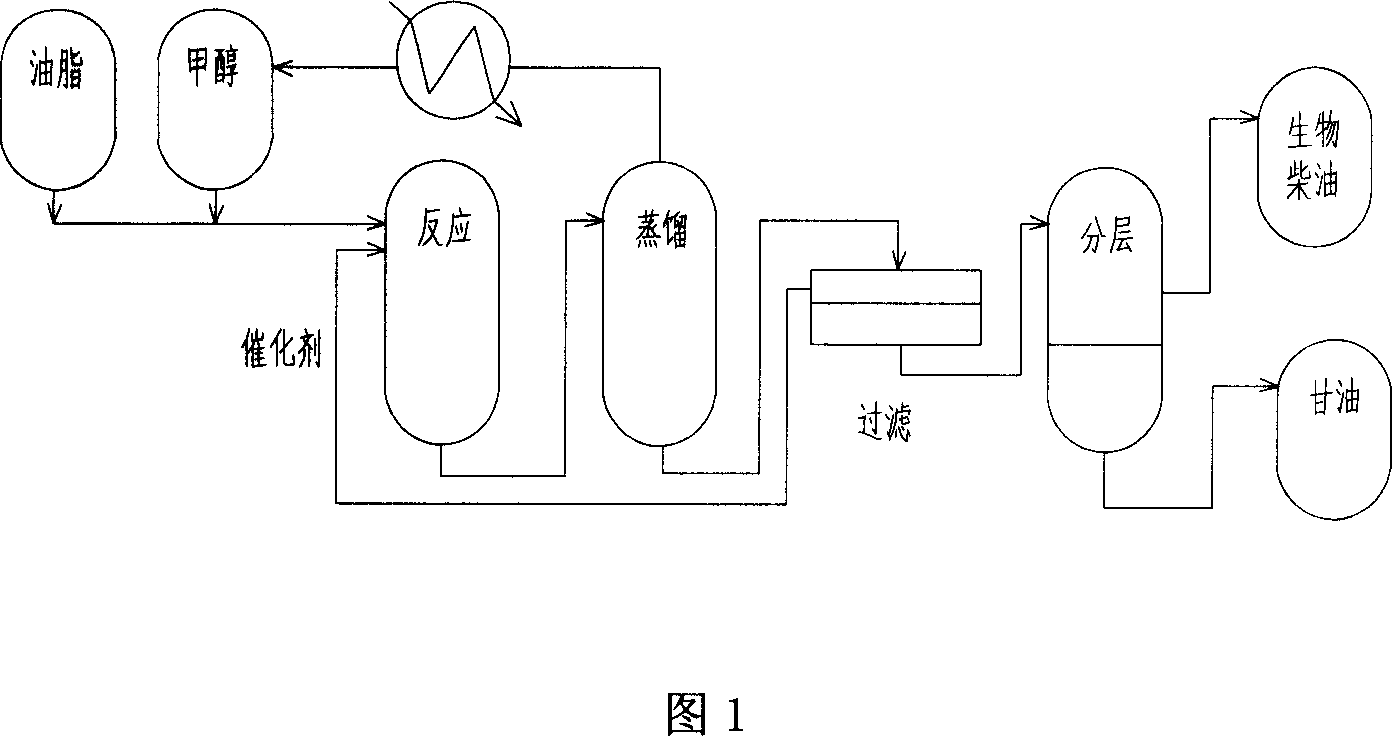 Method of preparing biological diesel oil catalyzed by solid base