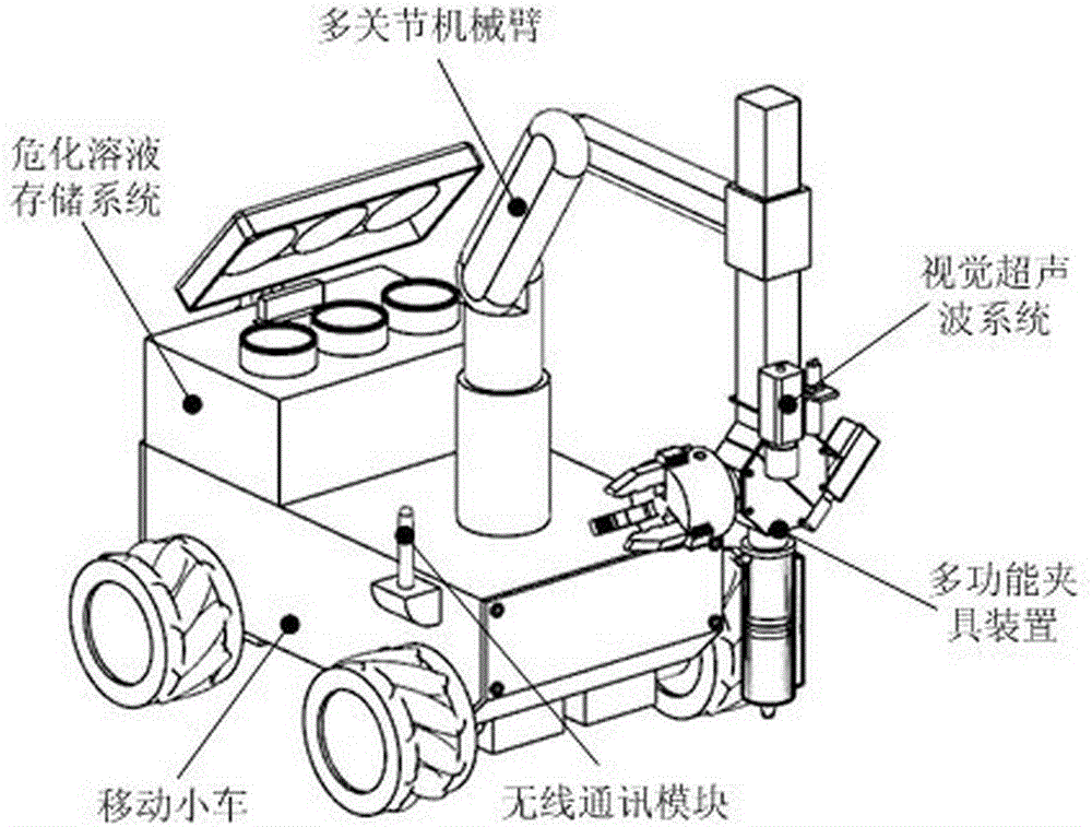 Mobile robot for dangerous chemical solution extraction