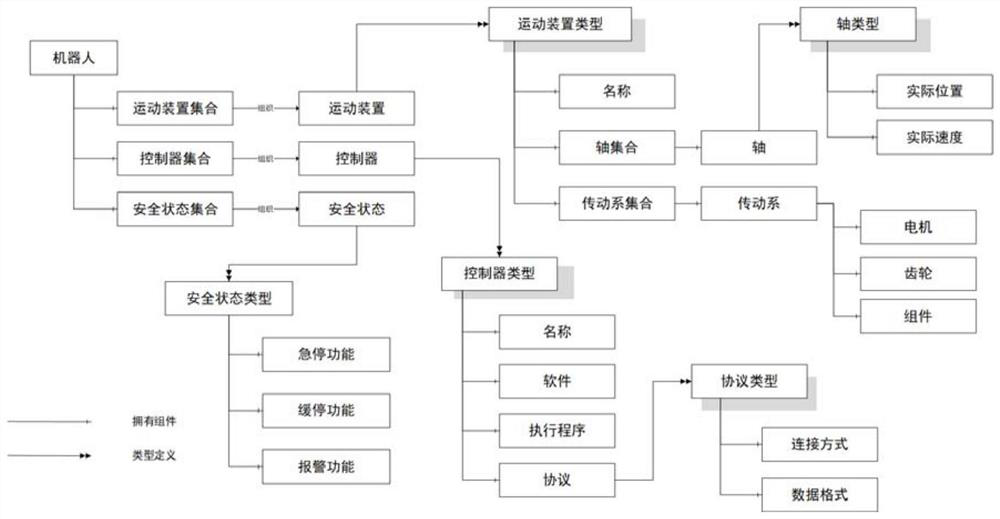 A virtual-real synchronous operation method of digital twin based on publish/subscribe mode