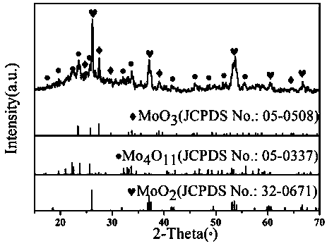 Three-phase system molybdenum oxide MoO3/Mo4O11/MoO2 nano electrode material and preparation method thereof