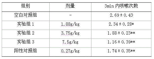 A traditional Chinese medicine composition for reducing inflammation and relieving sore throat and preparation method thereof