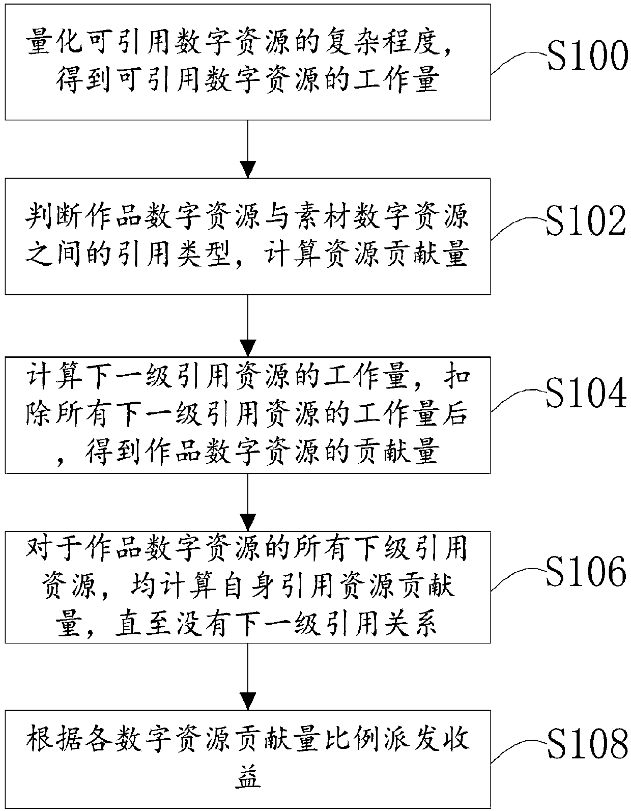 Digital resource reference relationship recording method and system