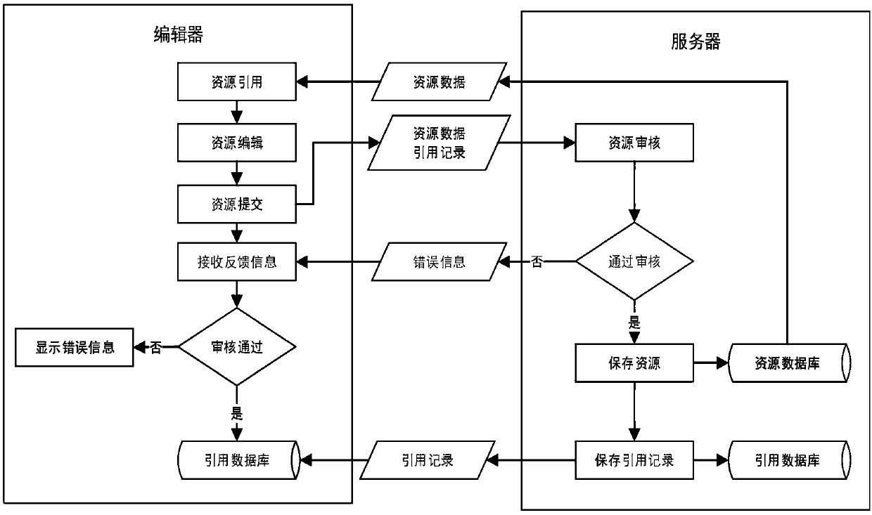 Digital resource reference relationship recording method and system