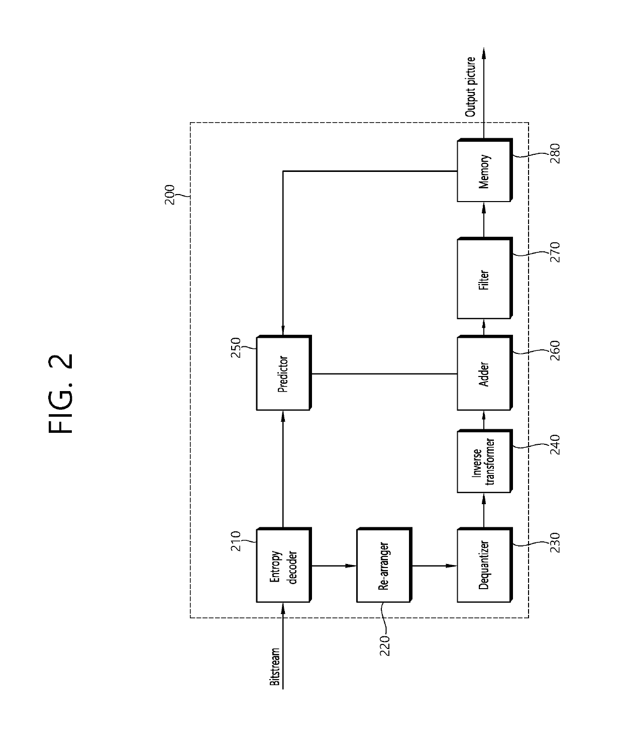 Image decoding method and device in image coding system