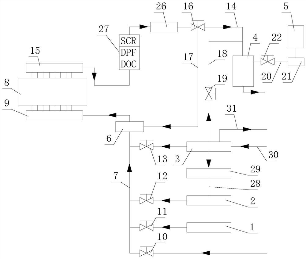 Air inlet and exhaust treatment system of low-emission internal combustion engine