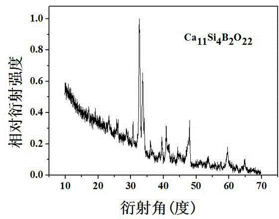 Calcium borate silicate biological material as well as preparation and application thereof