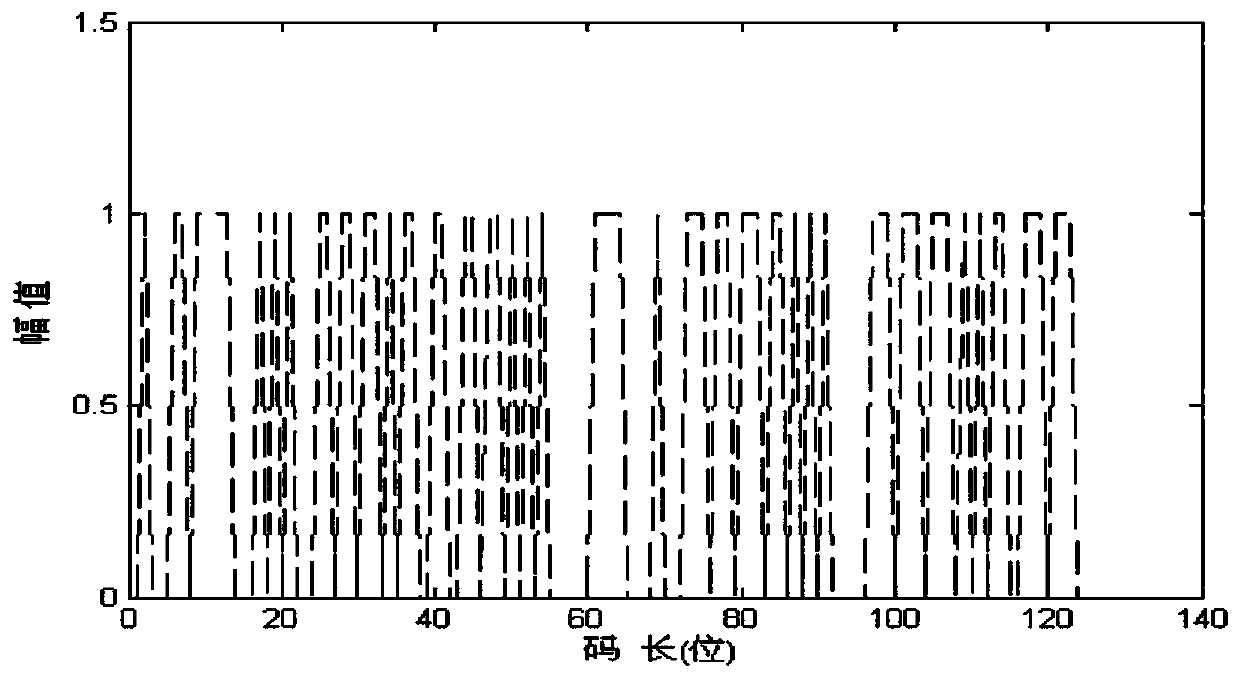 Method and system for realizing large-scale parallel real-time transmission of Beidou satellite navigation signals