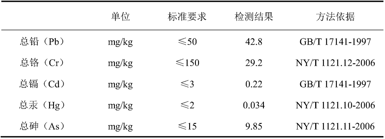 Domesticating cultivation medium for increasing survival rate of pinellia tissue culture seedlings and preparation method of domesticating cultivation medium