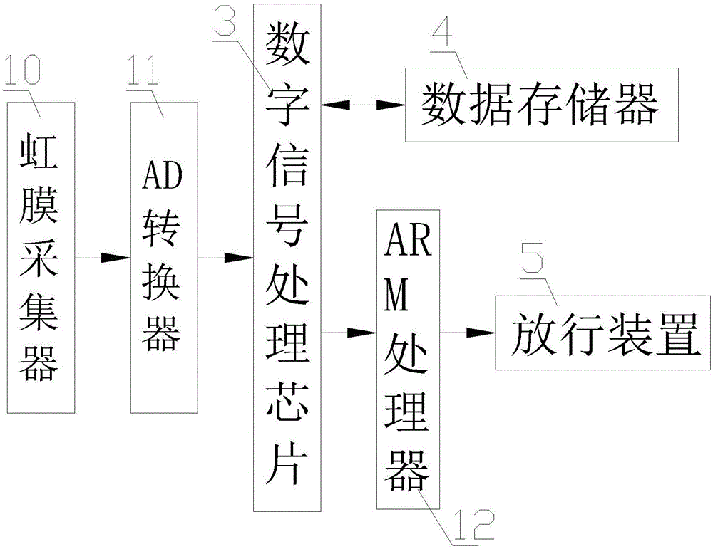 Examinee examination authentication system applied to big data iris recognition