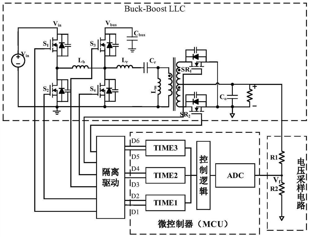 A light-load control method for energy feedback of a buck-boost LLC two-stage converter