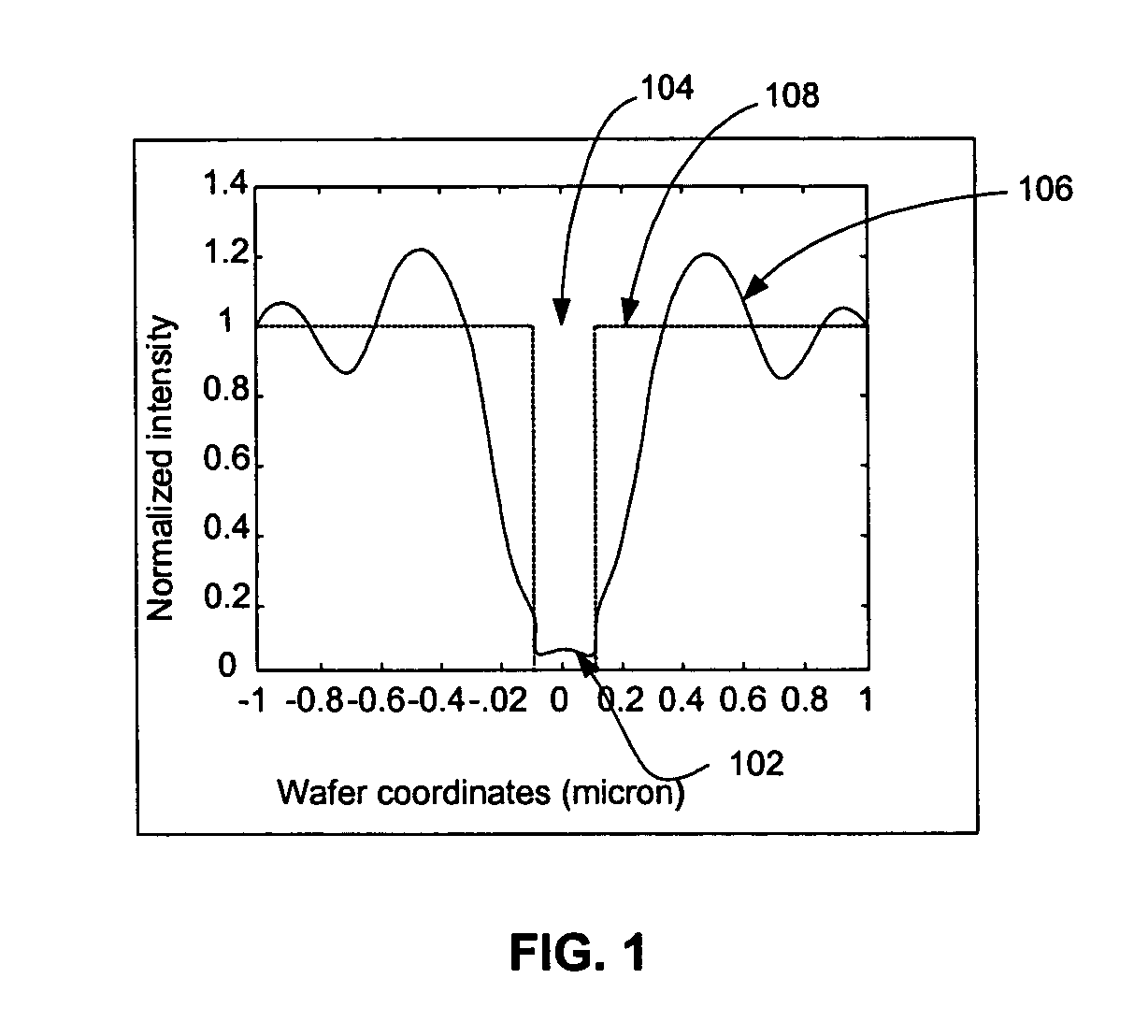 Method and apparatus using microscopic and interferometric based detection