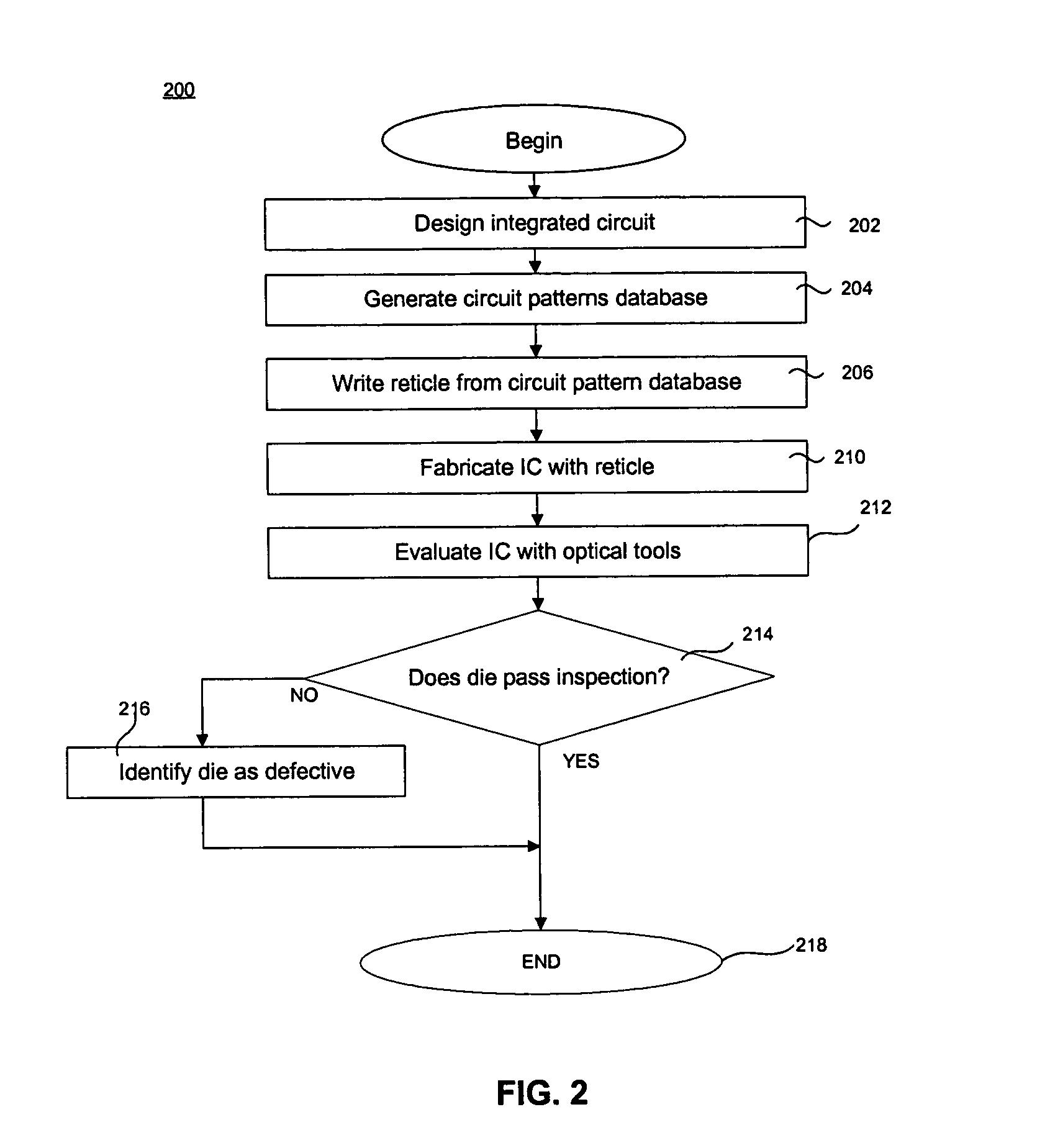Method and apparatus using microscopic and interferometric based detection