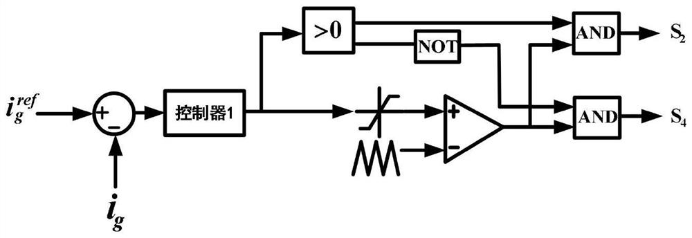 A non-isolated grid-connected inverter with active power decoupling function