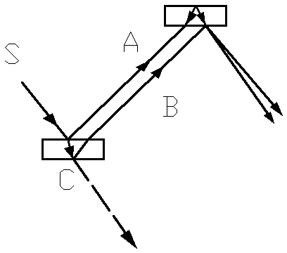 Optical interference measurement device design and method thereof based on TRIZ (Theory of the Solution of Inventive Problems)