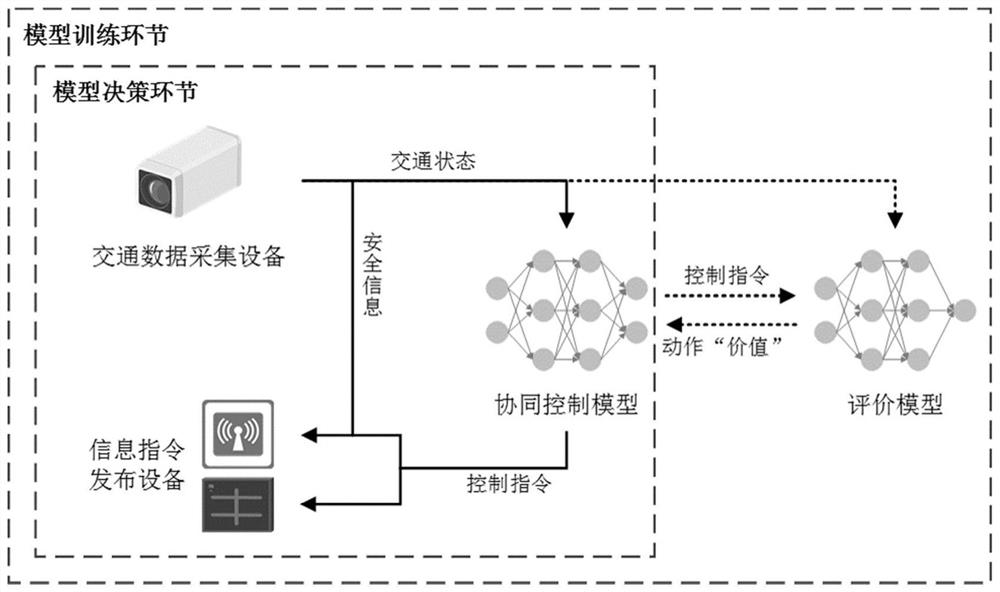 Prevention and control method of secondary traffic accidents under intelligent network mixed traffic flow environment