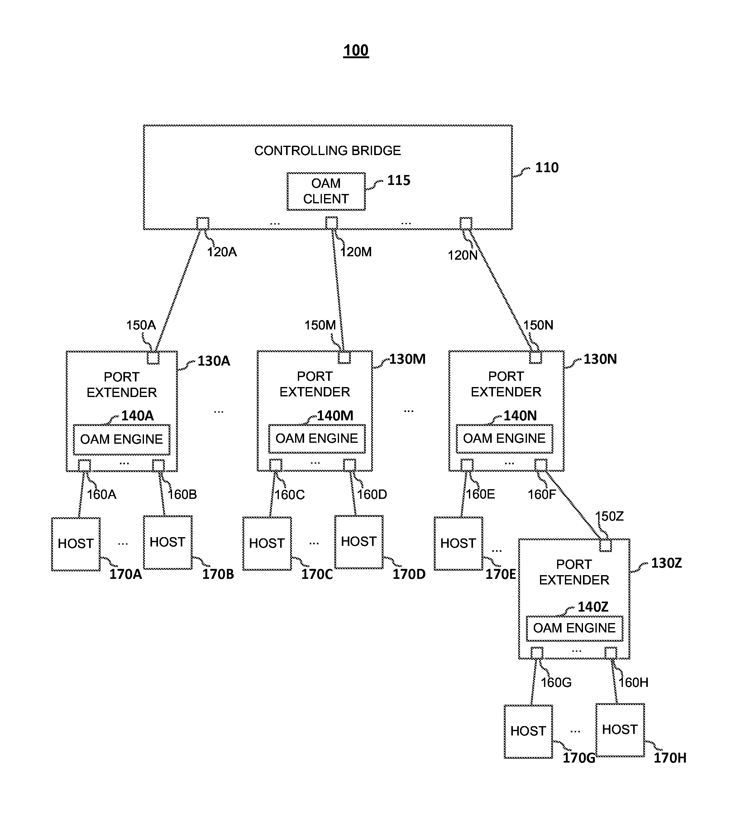 Remote console access of port extenders