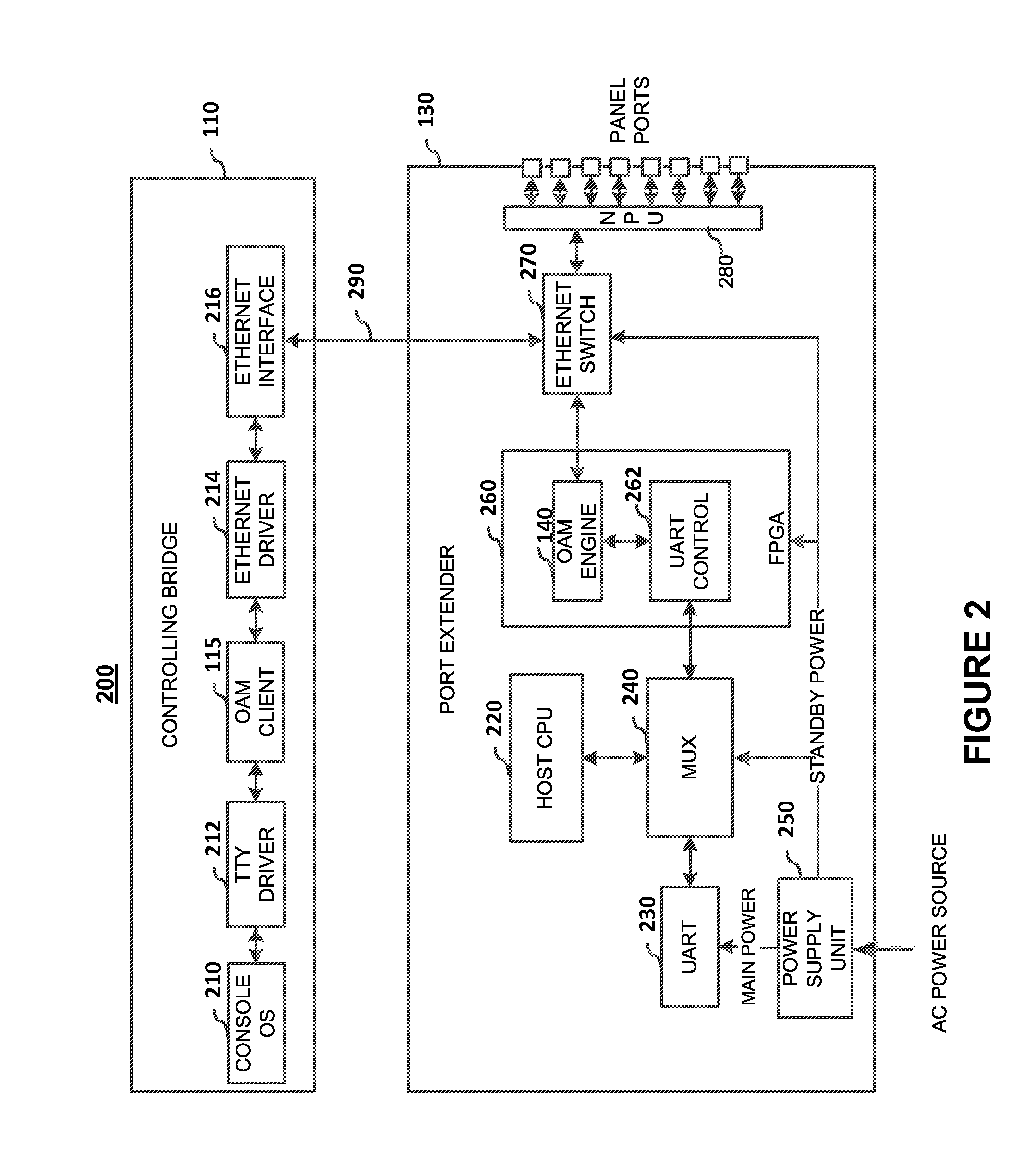 Remote console access of port extenders
