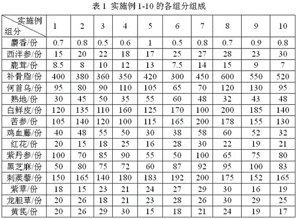 Traditional Chinese medicine composition for treating leucoderma and preparation method thereof