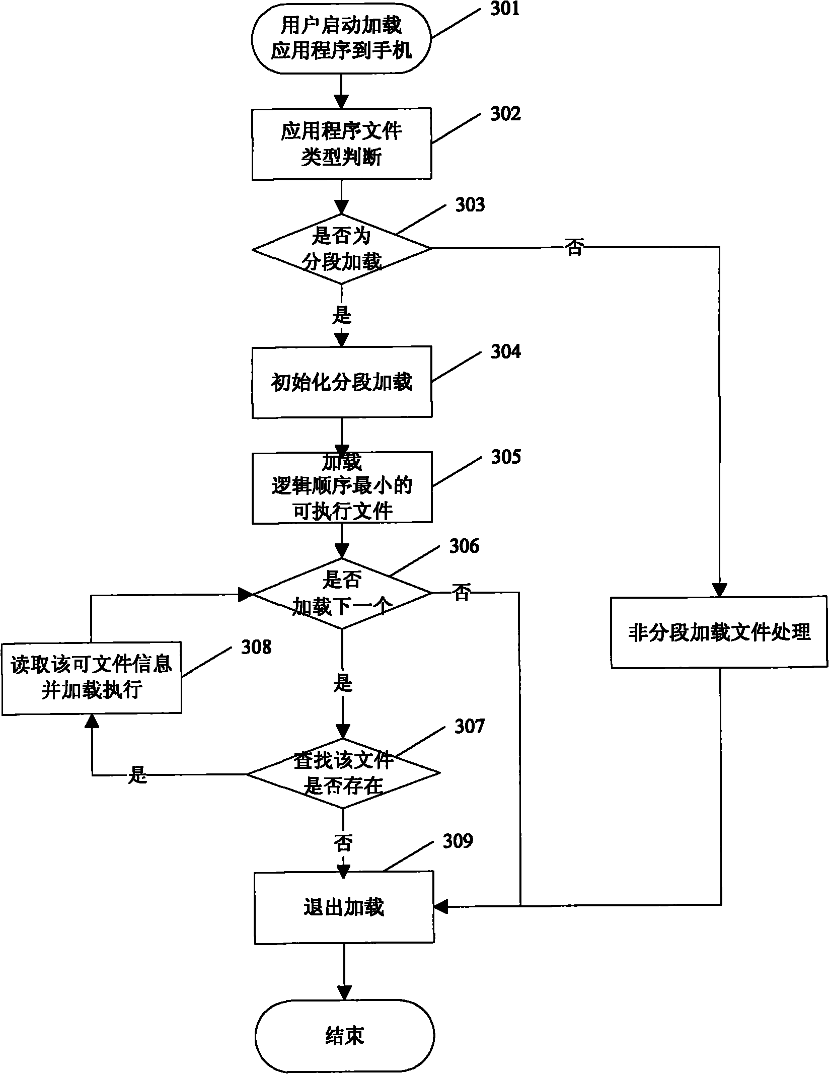 Method and device for sectionally loading application programs by mobile terminal