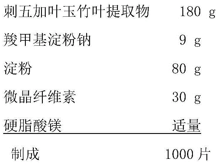 Acanthopanax senticosus leaf and polygonatum odoratum leaf extract for improving sleeping and reducing blood sugar and preparing method and application thereof
