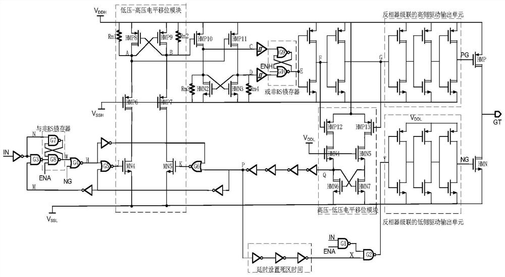 A gate drive circuit without static power consumption