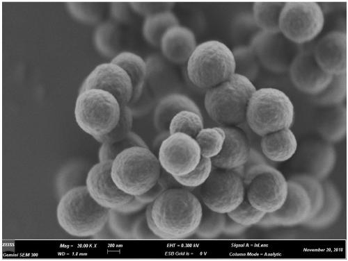 A method for preparing diisononyl phthalate molecularly imprinted microspheres