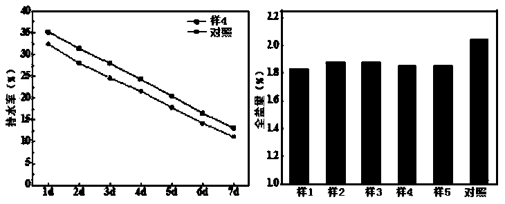 Saline-alkali soil improver carbon-based fertilizer as well as preparation method and application thereof